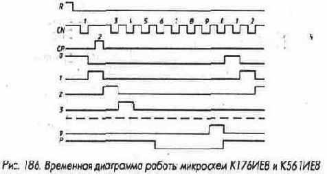 Микросхемы серии ТТЛ