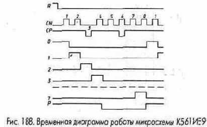 Микросхемы серии ТТЛ