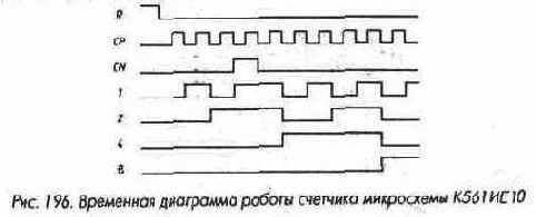 Микросхемы серии ТТЛ