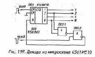 Микросхемы серии ТТЛ