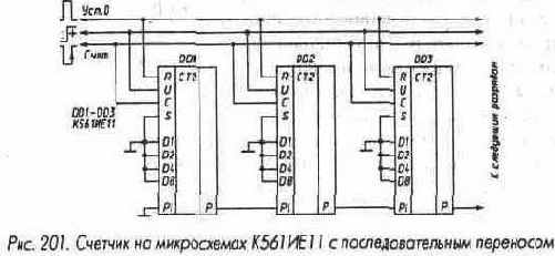 Микросхемы серии ТТЛ