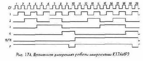 Микросхемы серии ТТЛ