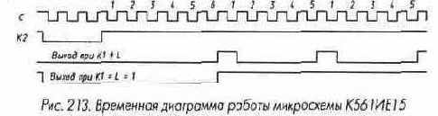Микросхемы серии ТТЛ