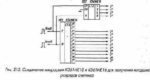 Микросхемы серии ТТЛ