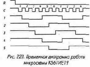 Микросхемы серии ТТЛ