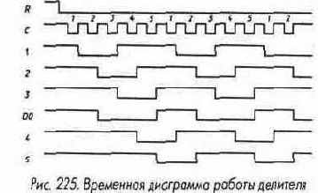 Микросхемы серии ТТЛ