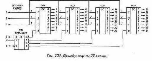 Микросхемы серии ТТЛ