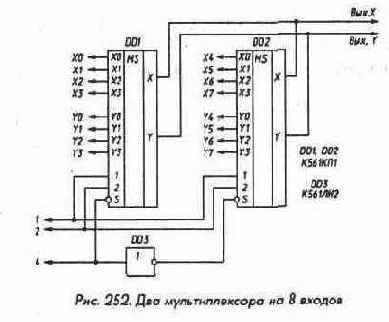 Микросхемы серии ТТЛ