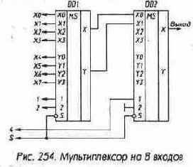 Микросхемы серии ТТЛ