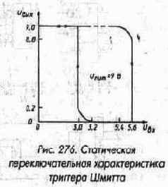 Микросхемы серии ТТЛ