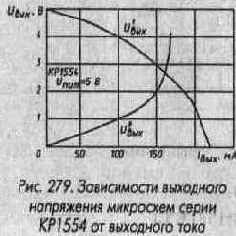 Микросхемы серии ТТЛ