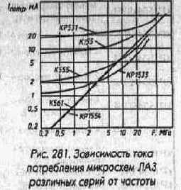 Микросхемы серии ТТЛ