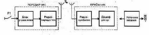 Схемотехника узлов на МОП микросхемах