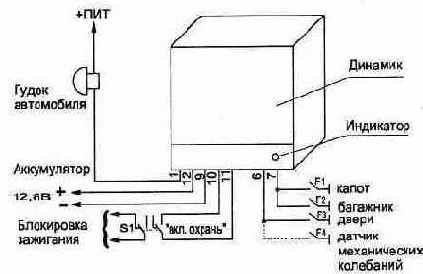 Схемотехника узлов на МОП микросхемах