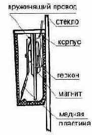 Схемотехника узлов на МОП микросхемах