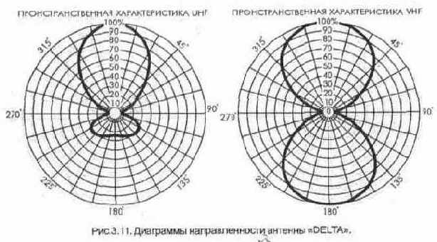 Сети телевизионного вещания