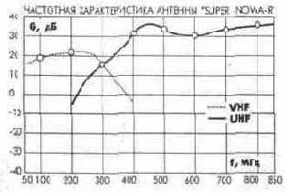 Сети телевизионного вещания