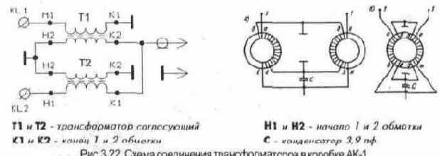 Сети телевизионного вещания