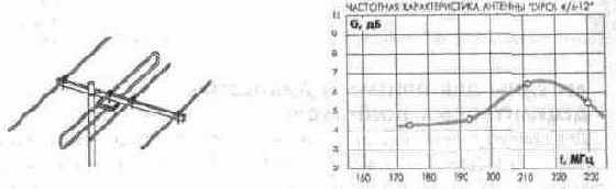 Сети телевизионного вещания