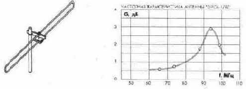 Сети телевизионного вещания