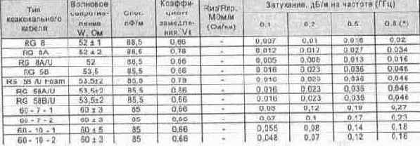 Сети телевизионного вещания