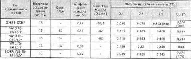 Сети телевизионного вещания