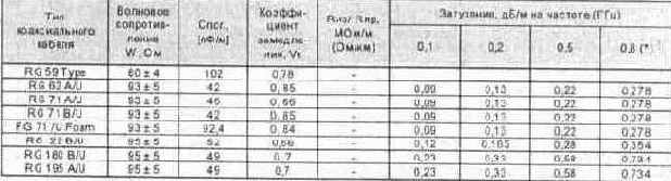 Сети телевизионного вещания