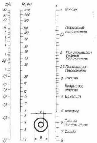 Сети телевизионного вещания