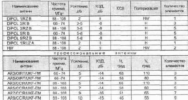 Сети телевизионного вещания