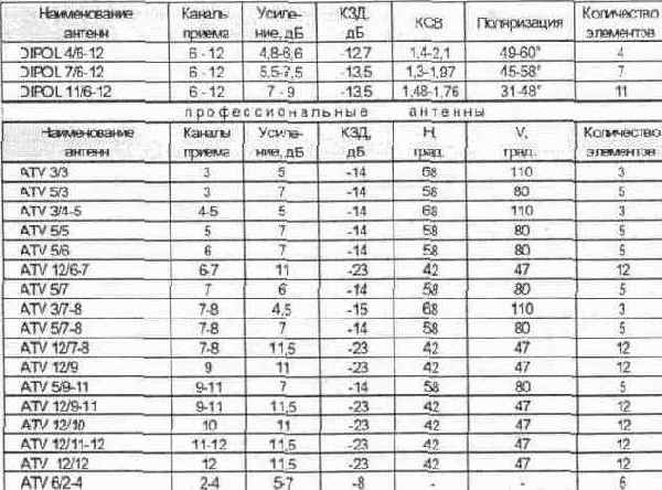 Сети телевизионного вещания