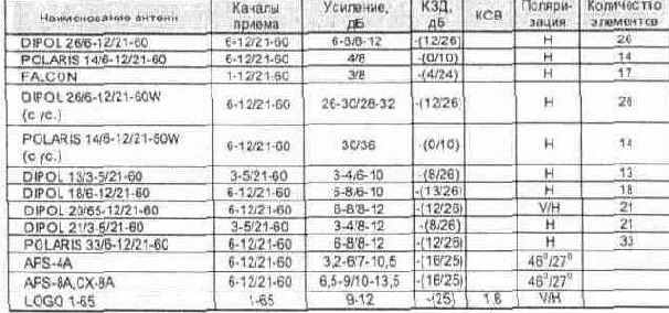 Сети телевизионного вещания
