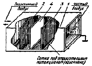 Электроника для дома