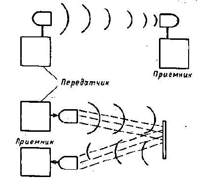 Электроника для дома