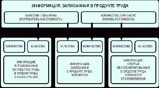 Интеллектуальные информационные системы
