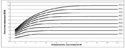 Интеллектуальные информационные системы
