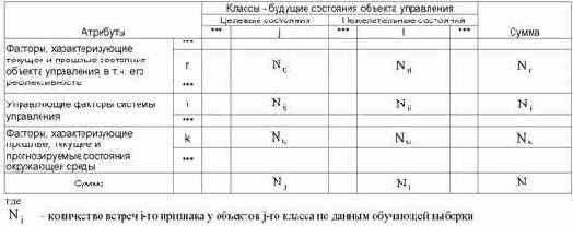 Интеллектуальные информационные системы
