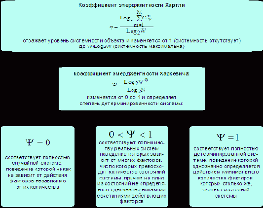 Интеллектуальные информационные системы
