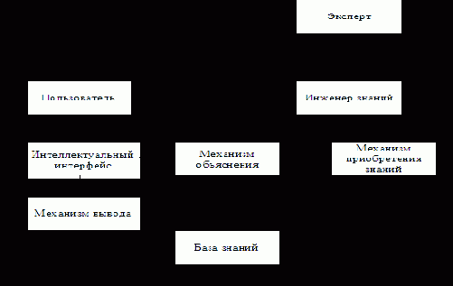 ИНТЕЛЛЕКТУАЛЬНЫЕ ИНФОРМАЦИОННЫЕ СИСТЕМЫ