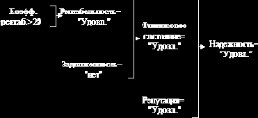 ИНТЕЛЛЕКТУАЛЬНЫЕ ИНФОРМАЦИОННЫЕ СИСТЕМЫ
