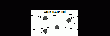 ИНТЕЛЛЕКТУАЛЬНЫЕ ИНФОРМАЦИОННЫЕ СИСТЕМЫ