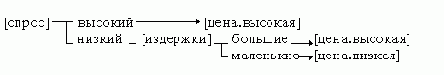 ИНТЕЛЛЕКТУАЛЬНЫЕ ИНФОРМАЦИОННЫЕ СИСТЕМЫ
