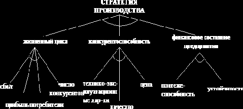 ИНТЕЛЛЕКТУАЛЬНЫЕ ИНФОРМАЦИОННЫЕ СИСТЕМЫ