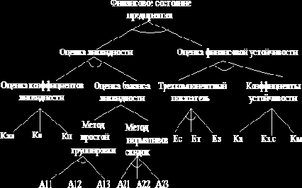 ИНТЕЛЛЕКТУАЛЬНЫЕ ИНФОРМАЦИОННЫЕ СИСТЕМЫ