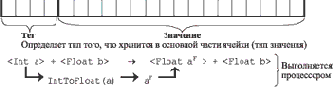 Стили и методы программирования