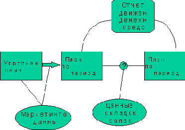Производственное и функциональное управление от MRP к ERP и CSRP