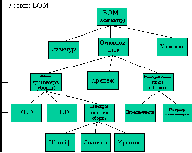 Производственное и функциональное управление от MRP к ERP и CSRP