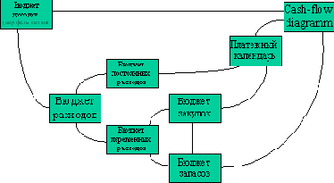 Производственное и функциональное управление от MRP к ERP и CSRP