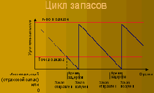Производственное и функциональное управление от MRP к ERP и CSRP