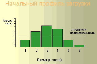 Производственное и функциональное управление от MRP к ERP и CSRP