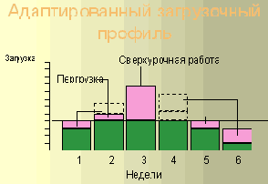 Производственное и функциональное управление от MRP к ERP и CSRP